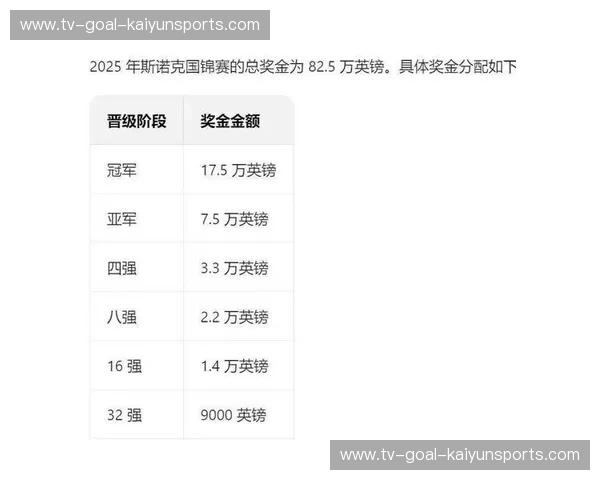 斯诺克阵容名单:从桌面到舞台的幕后编排与装备之光